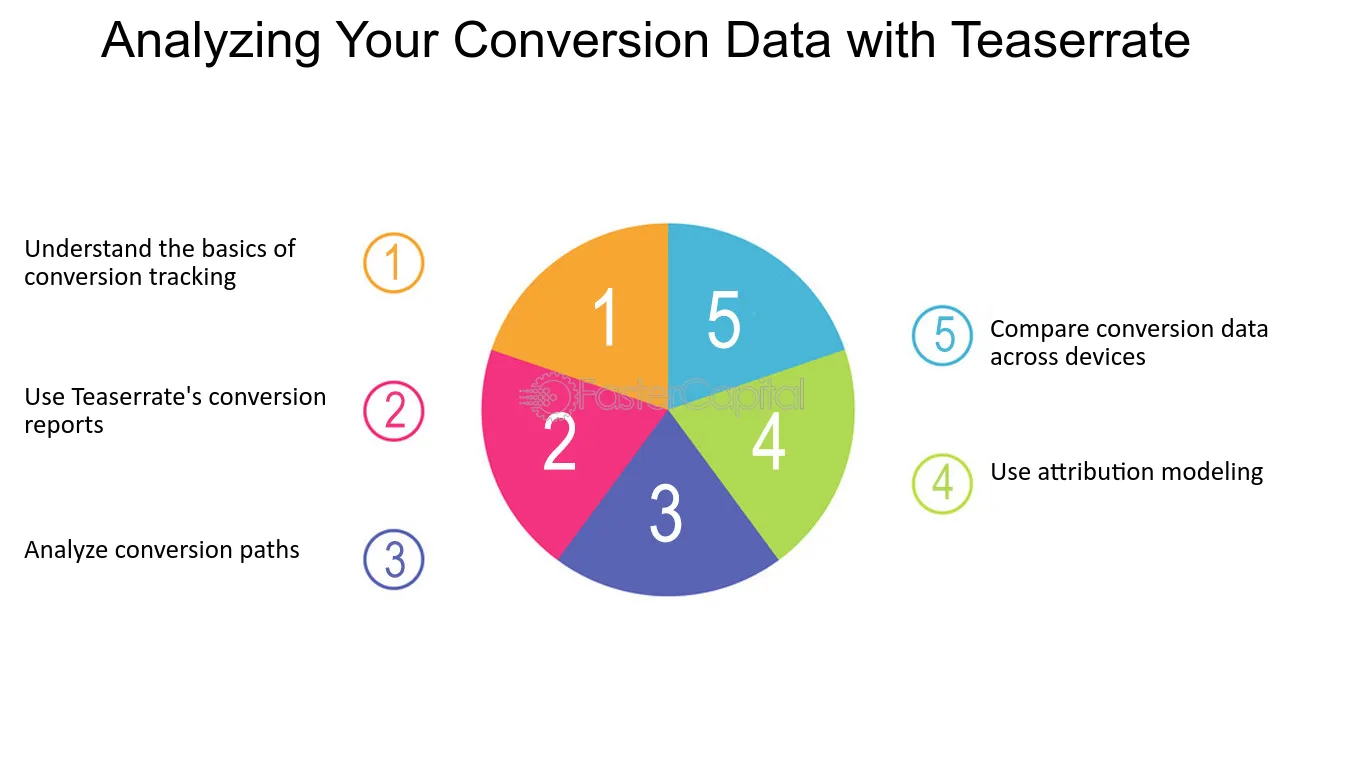 Analyzing Your Conversion Data with Teaserrate - Teaserrate: The Ultimate Tool for Accurate Conversion Tracking